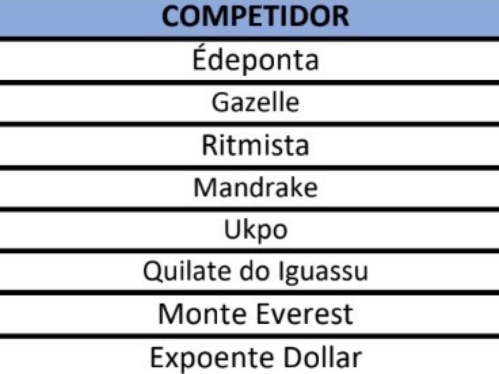 Foto: Produtos da Copa Precocidade e Velocidade inscritos no Turfe Gaúcho: confira